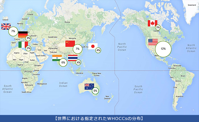 世界における指定されたWHOCCsの分布